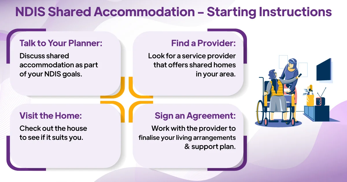 ndis shared accommodation starting instructions